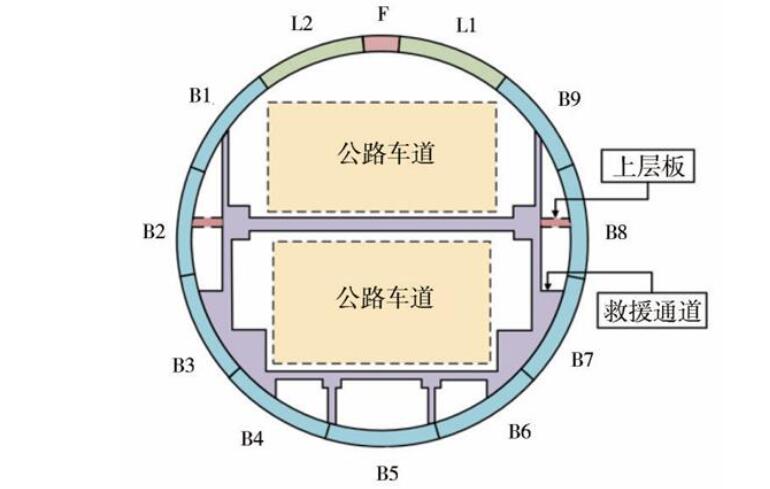 特大直径双层公路盾构隧道管片-内部结构复合体系横向抗震性能研究