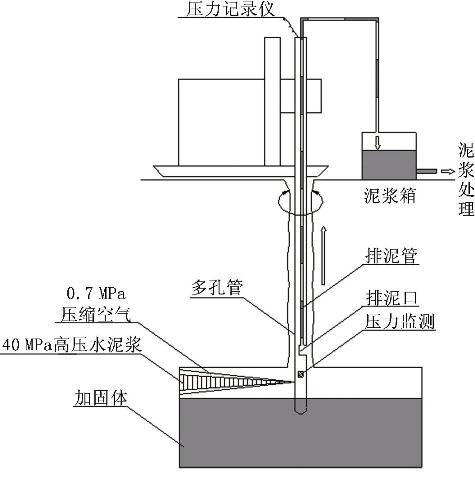 mjs工法桩动画图片