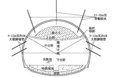 首页 书馆 技术资料 宝峰隧道浅埋沟壑型变形的主要原因为地表水和