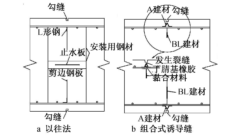 诱导缝