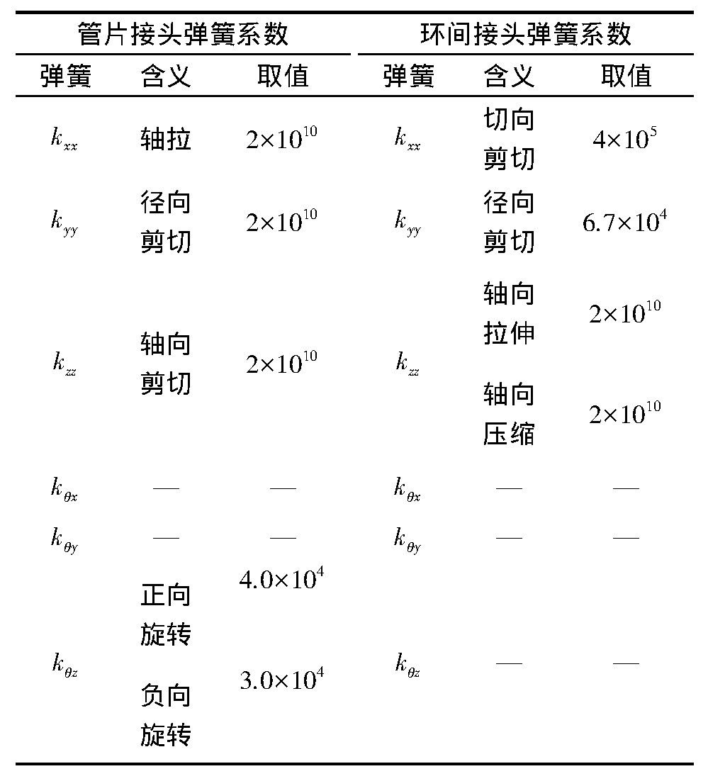 书馆-隧道网