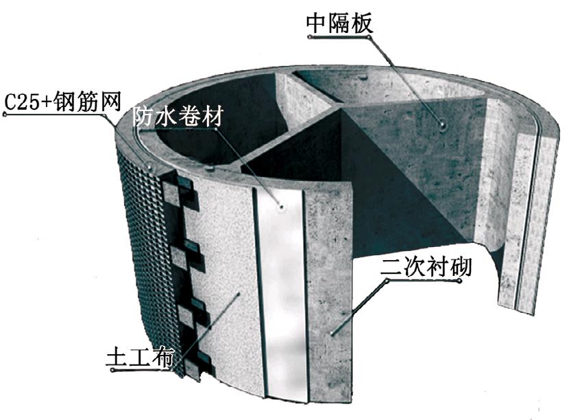 书馆-隧道网
