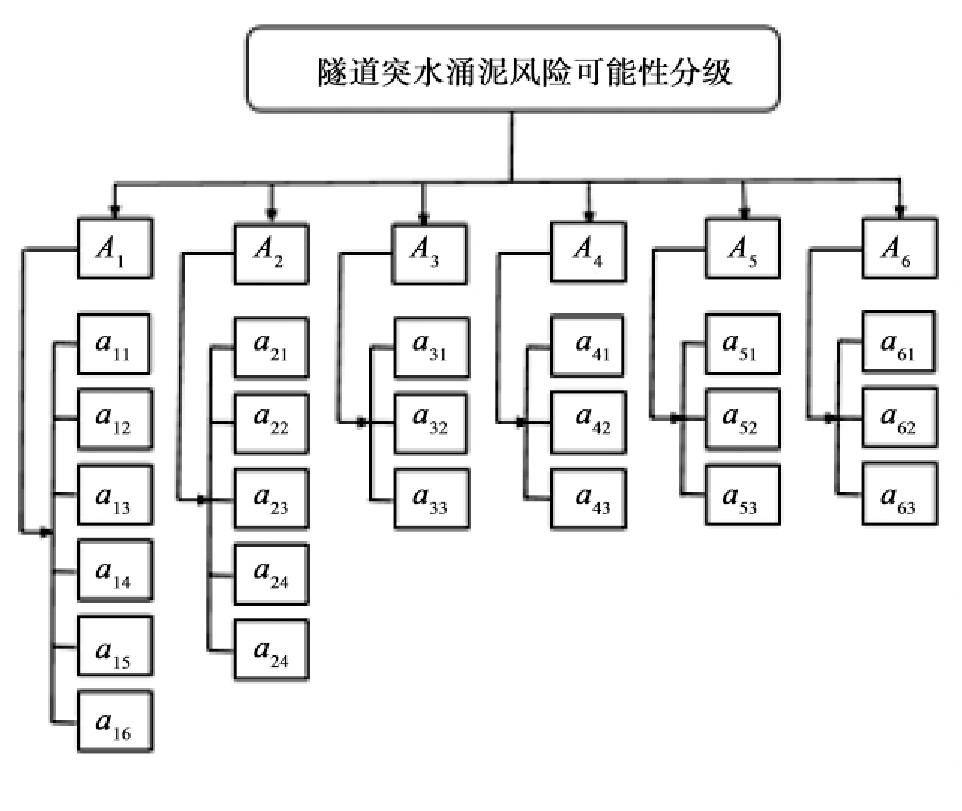 书馆-隧道网