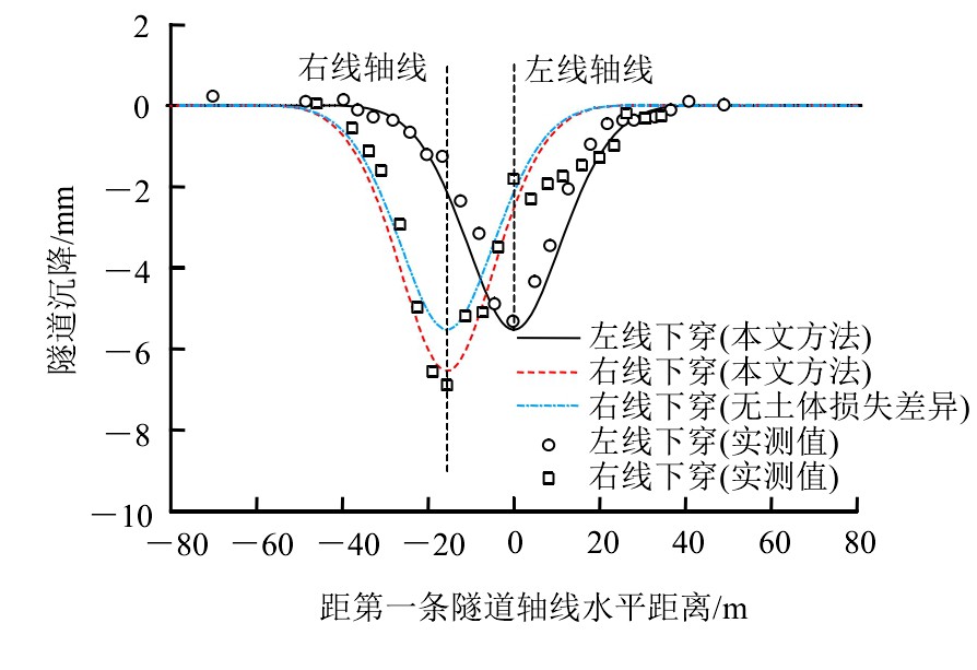 书馆-隧道网