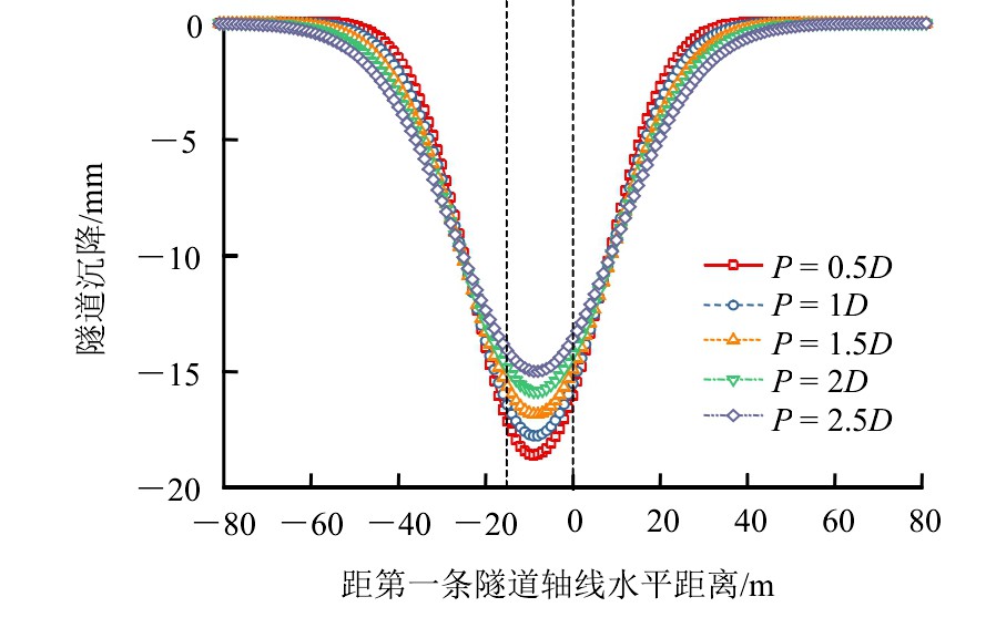 书馆-隧道网