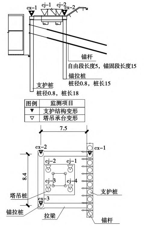 基坑平面控制桩图片