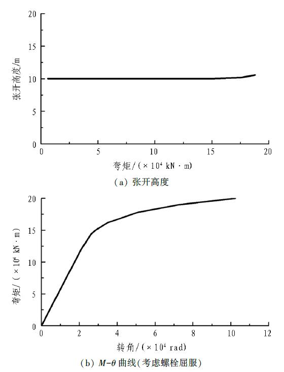 书馆-隧道网