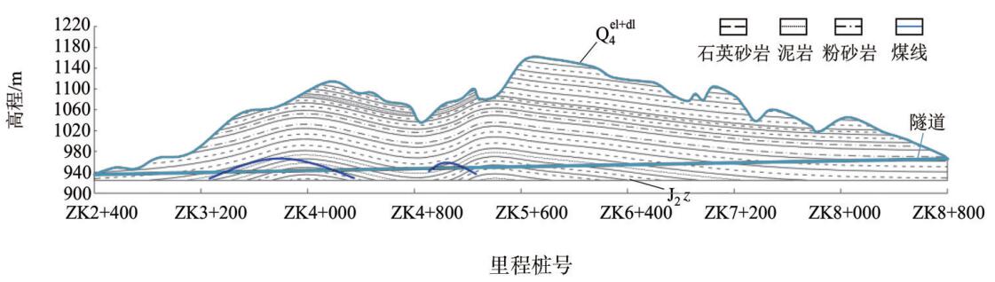 书馆-隧道网